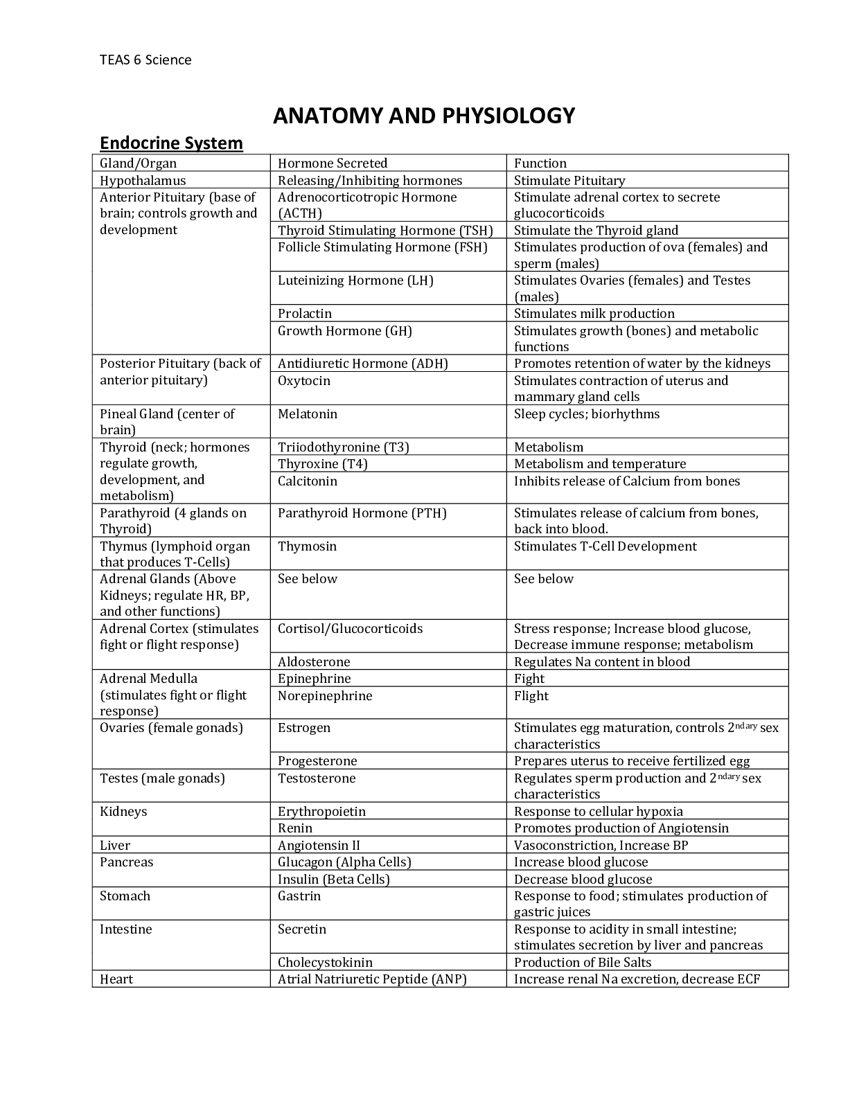 Preview of TEAS 6 SCIENCE